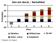 Estrategia mas que Tecnologia