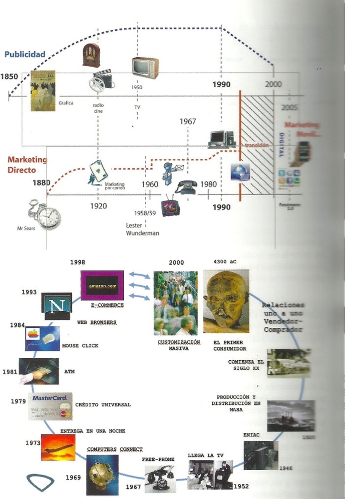 GraficoMercado