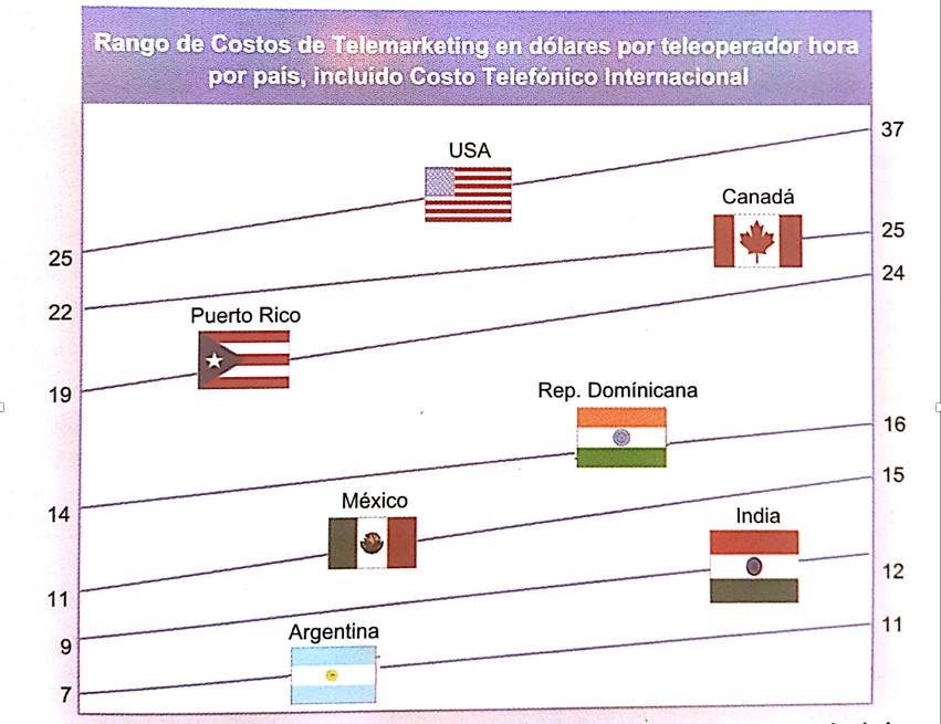 Grafico Mexico