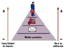 Lo que hay que tener 01