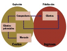 Lo que hay que tener 02